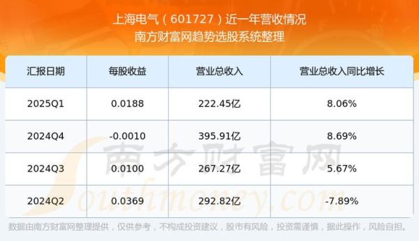 上海电气股票还能买吗_最新走势分析-第3张图片-俊逸知识馆