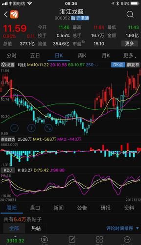 600352股票行情_今日走势分析-第2张图片-俊逸知识馆