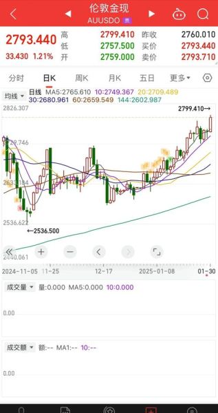 金一股票怎么样_金一股票未来走势预测-第2张图片-俊逸知识馆