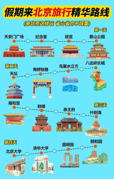 北京旅行攻略自由行_北京旅游必去景点推荐-第1张图片-俊逸知识馆