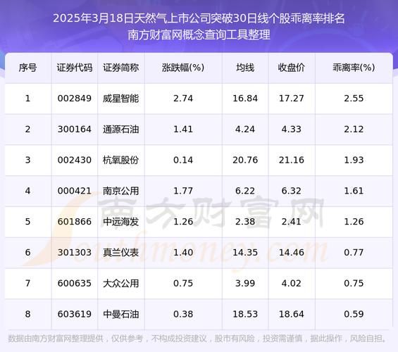 煤气化股票值得买吗_煤气化股票未来走势-第1张图片-俊逸知识馆
