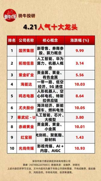 房地产十大股票龙头有哪些_2024年还能买吗-第3张图片-俊逸知识馆