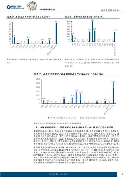 煤气化股票值得买吗_煤气化股票未来走势-第3张图片-俊逸知识馆