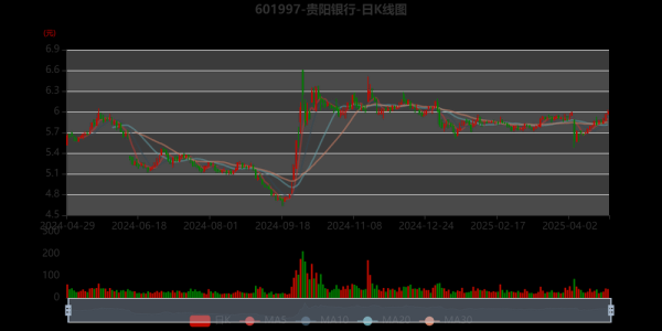 贵州银行股票值得买吗_贵州银行股票未来走势-第1张图片-俊逸知识馆