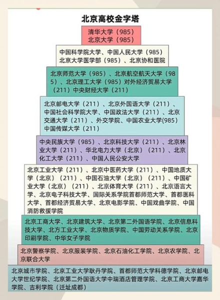 北京学院路有哪些大学_学院路高校名单-第2张图片-俊逸知识馆