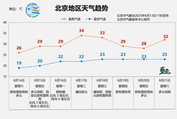 北京今天下雨吗_北京今日降雨概率-第1张图片-俊逸知识馆