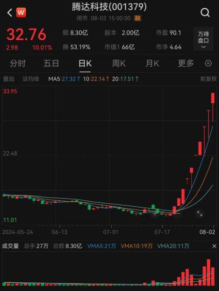 今天股市为什么大跌_明天还会跌吗-第1张图片-俊逸知识馆