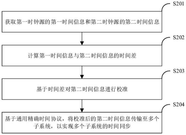 北京时间校准显示_如何自动同步网络时间-第3张图片-俊逸知识馆