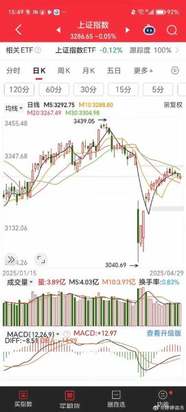 今天股市为什么大跌_明天还会跌吗-第2张图片-俊逸知识馆