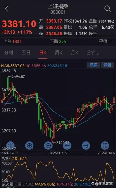 今天股市为什么大跌_明天还会跌吗-第3张图片-俊逸知识馆