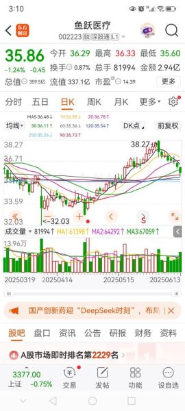 鱼跃医疗股票值得长期持有吗_鱼跃医疗股票未来走势如何-第1张图片-俊逸知识馆