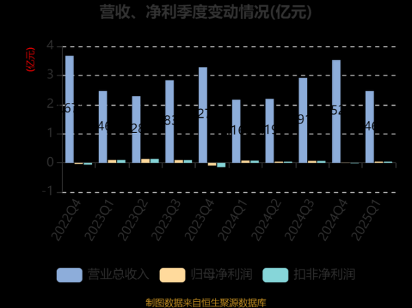 宏辉果蔬股票值得买吗_宏辉果蔬股票未来走势-第3张图片-俊逸知识馆