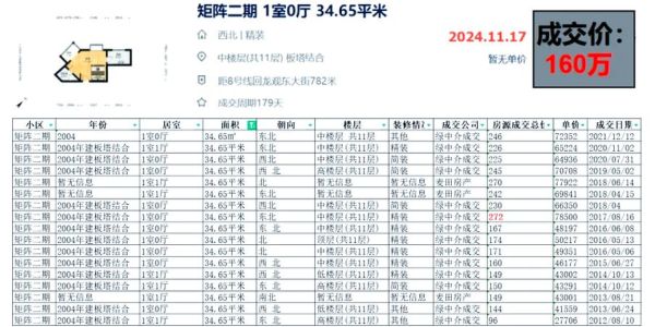 北京回龙观房价走势_回龙观买房值得吗-第2张图片-俊逸知识馆