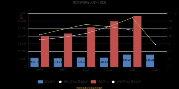 神思电子股票值得买吗_神思电子股票未来走势-第3张图片-俊逸知识馆