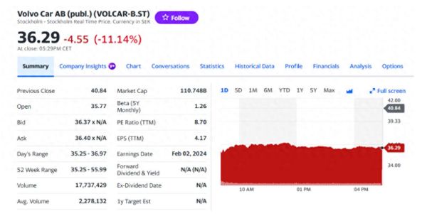 沃尔沃股票值得长期持有吗_沃尔沃股票未来走势如何-第2张图片-俊逸知识馆
