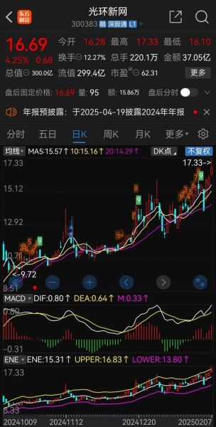 300383光环新网股票还能买吗_300383今日走势分析-第1张图片-俊逸知识馆