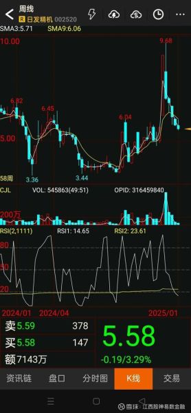中远集团股票值得买吗_中远海控股价走势分析-第2张图片-俊逸知识馆