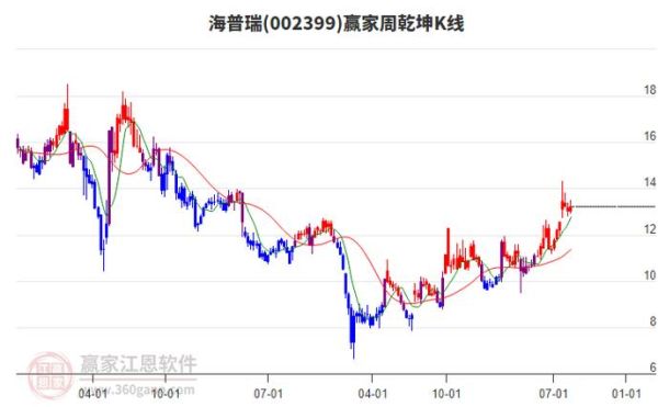 海普瑞股票股吧_最新讨论热点-第2张图片-俊逸知识馆