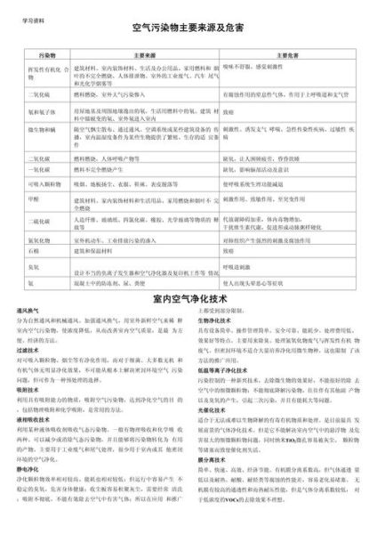 雾霾怎么形成的_雾霾对人体有哪些危害-第3张图片-俊逸知识馆