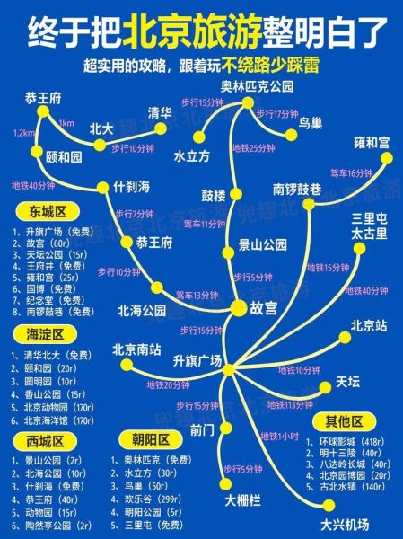 北京地图旅游景点地图_怎么玩最省时-第1张图片-俊逸知识馆