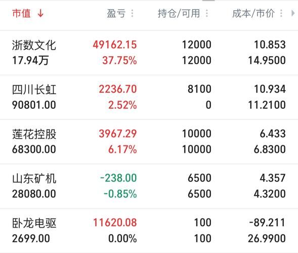 浙数文化股票还能买吗_浙数文化股票行情分析-第1张图片-俊逸知识馆