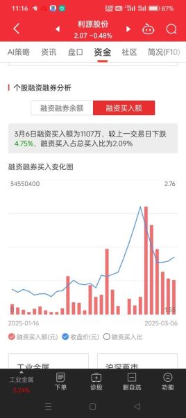 002501股票行情_利源股份还能涨吗-第1张图片-俊逸知识馆