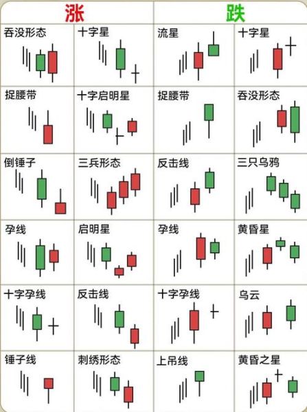 股票怎么分析_新手如何看K线图-第2张图片-俊逸知识馆