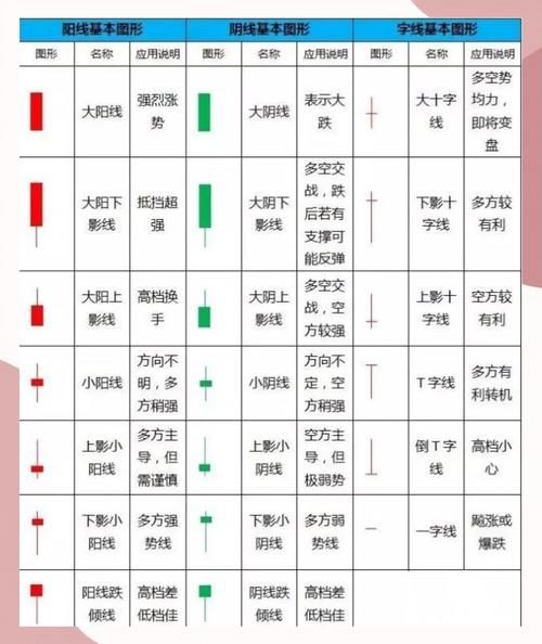 股票怎么分析_新手如何看K线图-第1张图片-俊逸知识馆