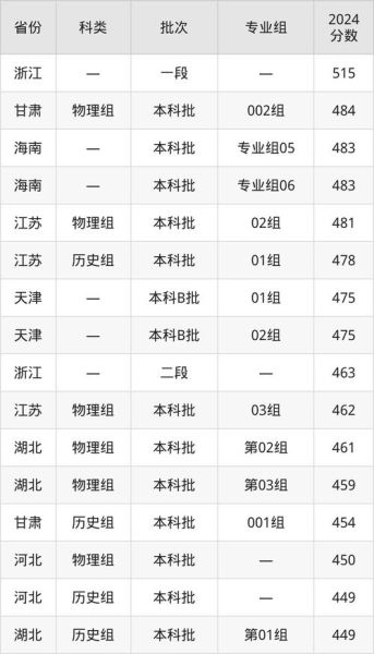 北京首都师范大学科德学院怎么样_科德学院学费一年多少钱-第3张图片-俊逸知识馆
