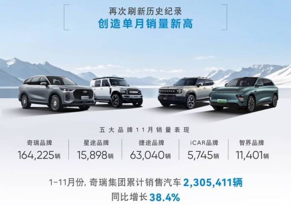 奇瑞汽车股票值得买吗_奇瑞汽车股价走势分析-第3张图片-俊逸知识馆