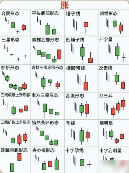 股票怎么分析_新手如何看K线图-第3张图片-俊逸知识馆