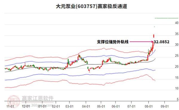 大元泵业股票还能买吗_大元泵业股价为何波动-第2张图片-俊逸知识馆