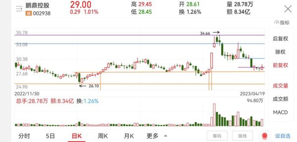 002938股票值得长期持有吗_002938股票未来走势分析-第3张图片-俊逸知识馆