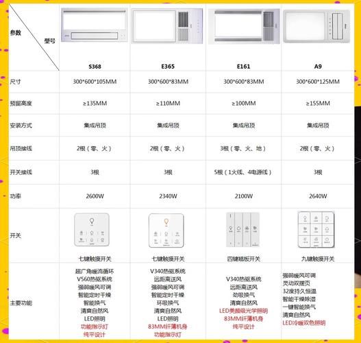 奥普浴霸质量怎么样_奥普和欧普哪个好-第2张图片-俊逸知识馆