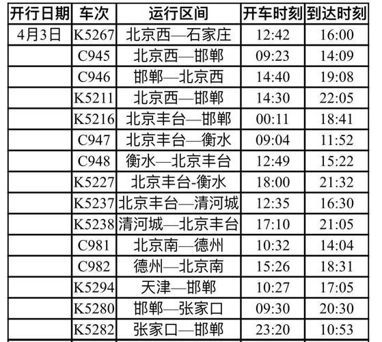 北京到天津高铁多久_票价多少-第3张图片-俊逸知识馆