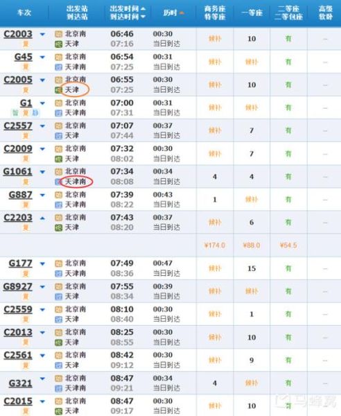 北京到天津高铁多久_票价多少-第1张图片-俊逸知识馆