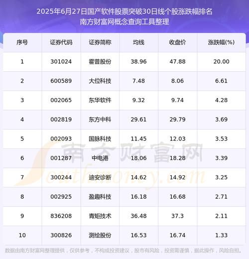 中国软件股票行情_现在还能买吗-第1张图片-俊逸知识馆