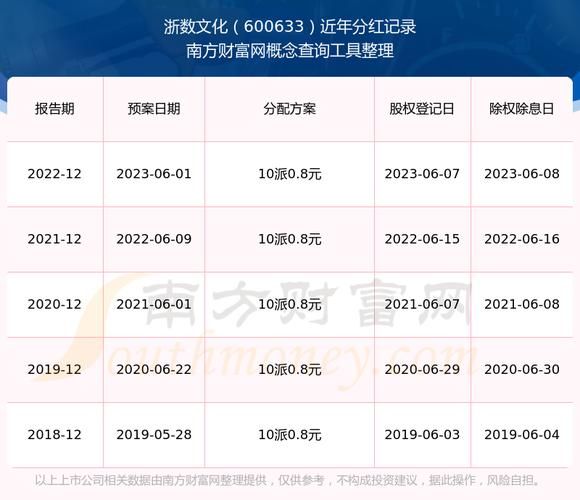 浙数文化股票怎么样_值得长期持有吗-第3张图片-俊逸知识馆