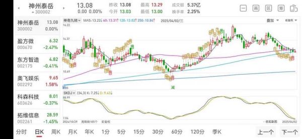 002500股票行情_还能买吗-第3张图片-俊逸知识馆