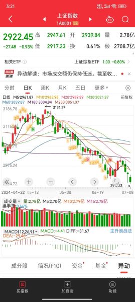 002500股票行情_还能买吗-第2张图片-俊逸知识馆