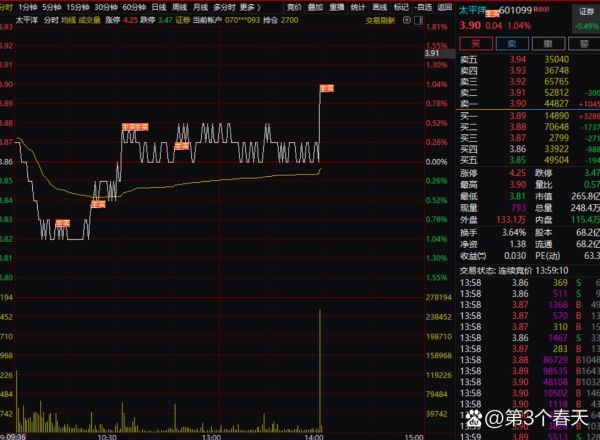 太平洋证券股票怎么样_值得长期持有吗-第3张图片-俊逸知识馆