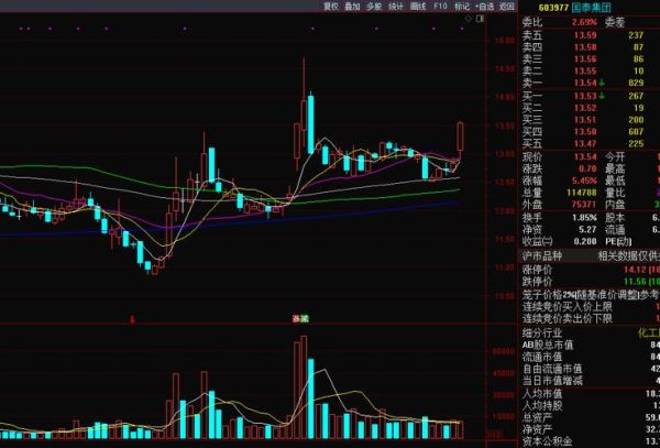 603977股票走势分析_603977值得长期持有吗-第2张图片-俊逸知识馆