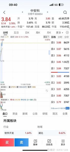 000778股票怎么样_000778股票值得买吗-第1张图片-俊逸知识馆