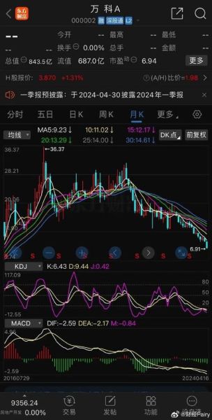 万科地产股票值得长期持有吗_万科地产股票最新走势分析-第2张图片-俊逸知识馆