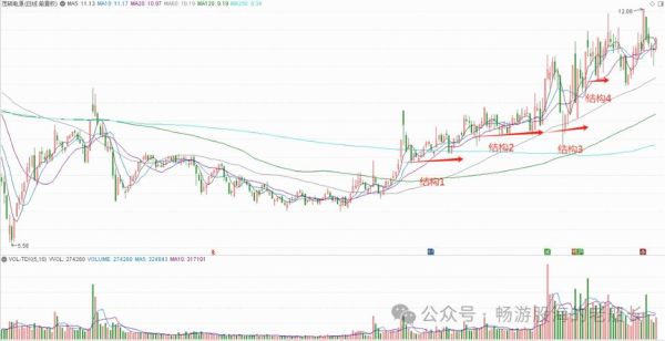 茂硕电源股票值得买吗_茂硕电源股票走势分析-第1张图片-俊逸知识馆
