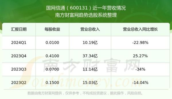 信通股票怎么样_信通股票值得长期持有吗-第2张图片-俊逸知识馆