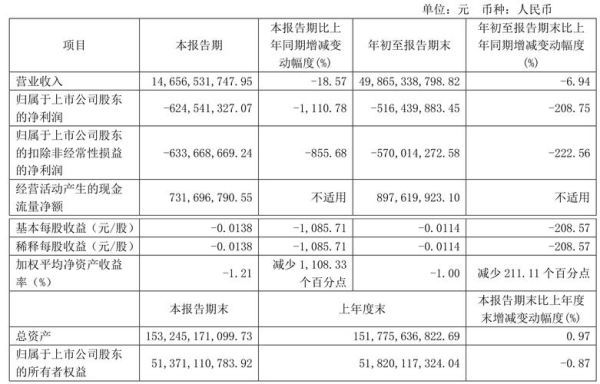 包钢股份股票走势分析_包钢股份值得长期持有吗-第1张图片-俊逸知识馆
