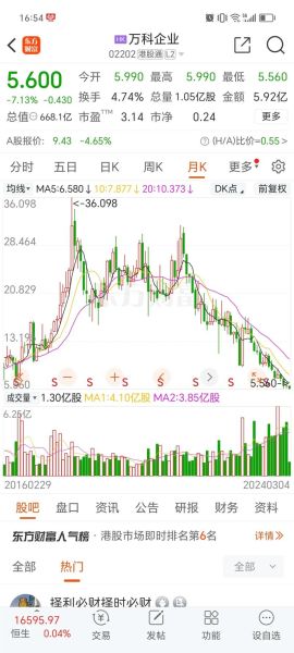 600048股票行情分析_保利发展未来走势如何-第2张图片-俊逸知识馆
