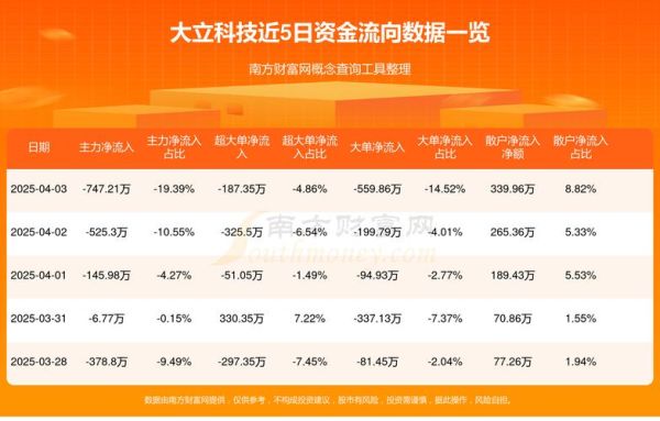 大立科技股票股吧最新消息_大立科技未来走势如何-第2张图片-俊逸知识馆