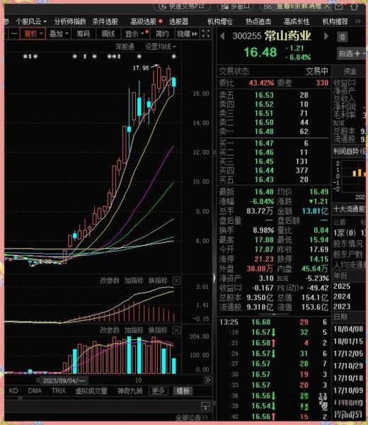常山药业股票值得买吗_最新走势分析-第2张图片-俊逸知识馆